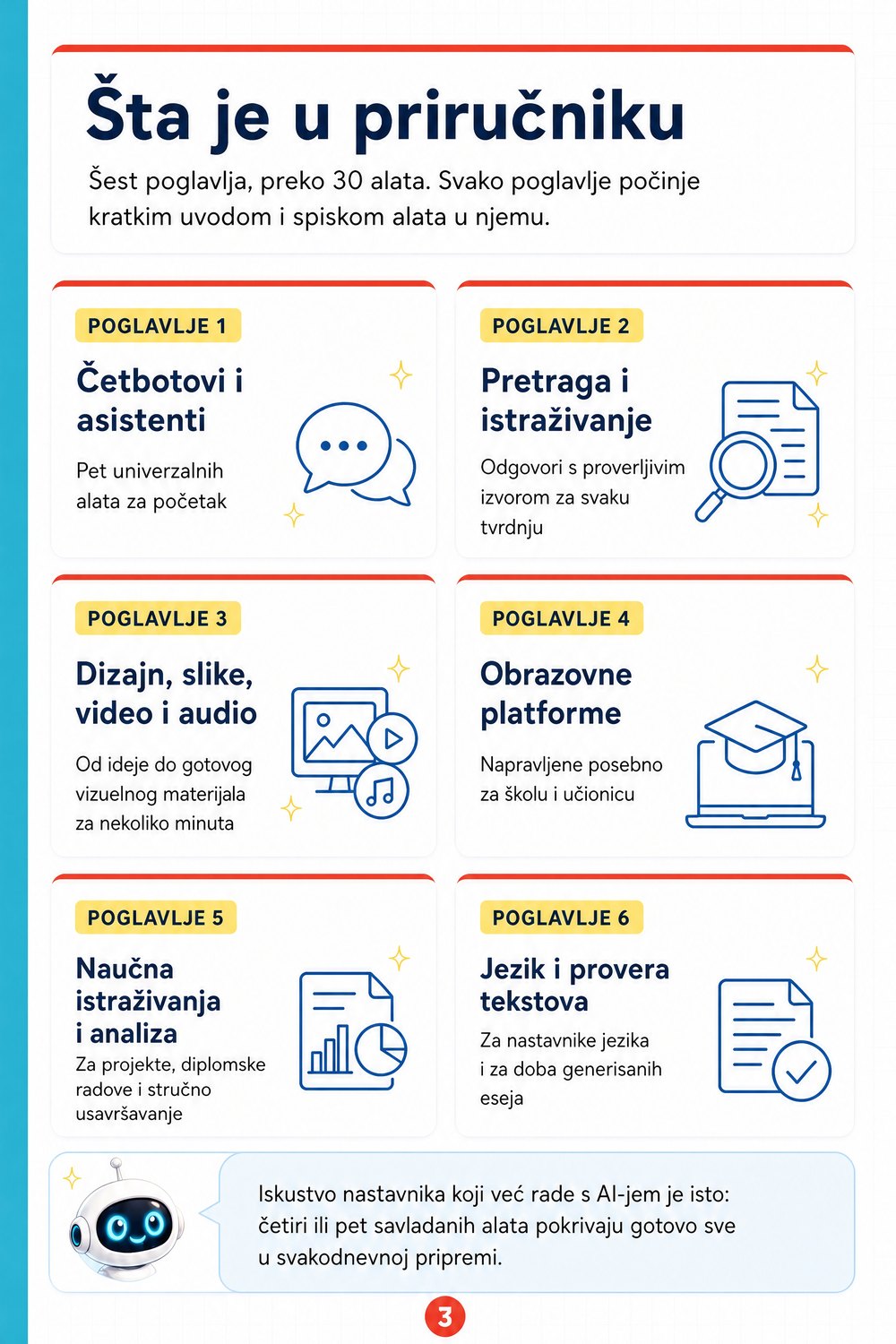 Priručnik za AI alate za nastavnike — strana 2