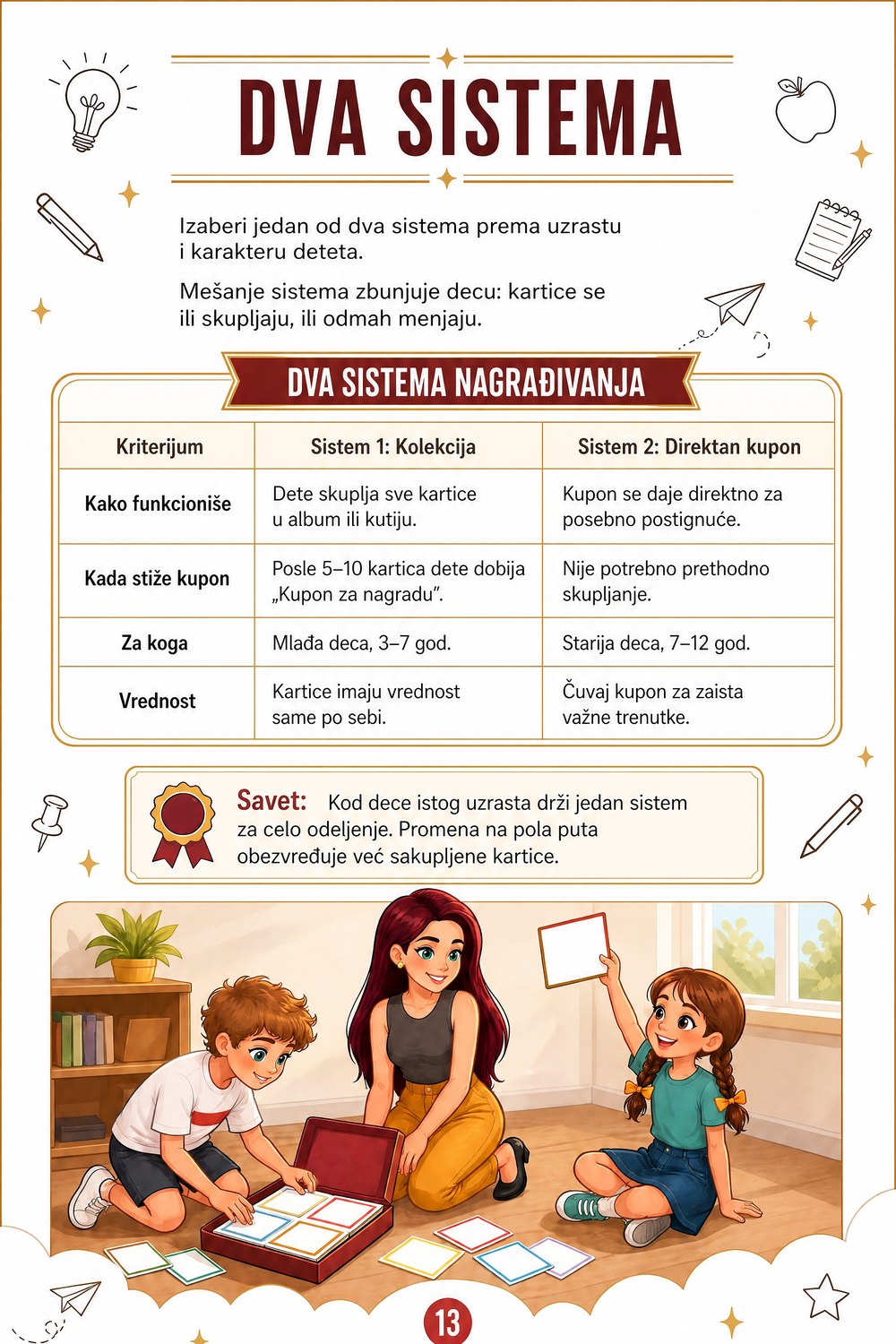 Kartice za nagrađivanje — strana 4